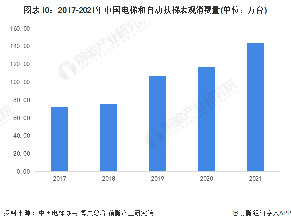 pg电子麻将胡了2模拟器预见2023：《2023年中国电梯行业全景图谱》(附市场