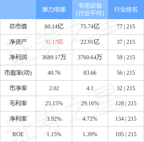 麻将胡了官网本周盘点（718-722）：康力电梯周涨443%主力资金合计净流出1